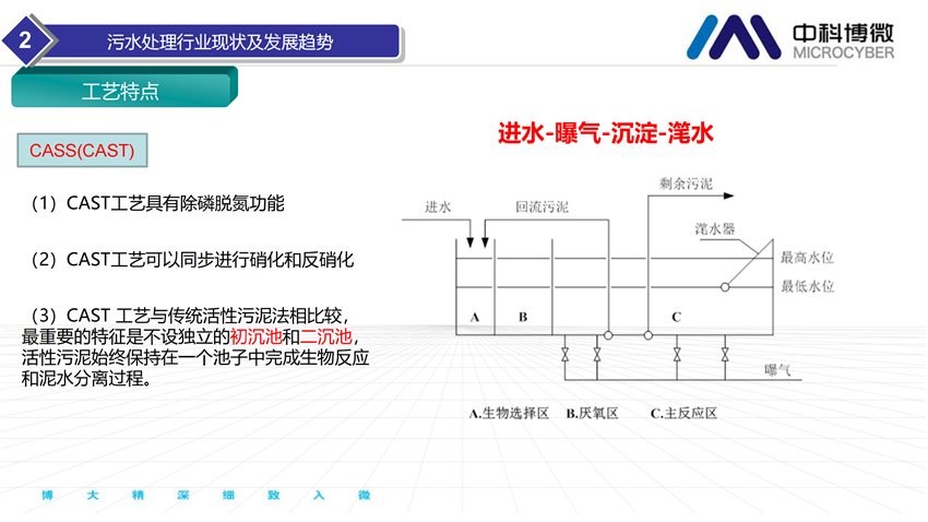 市政及工業(yè)污水處理全集成自動化解決方案.png