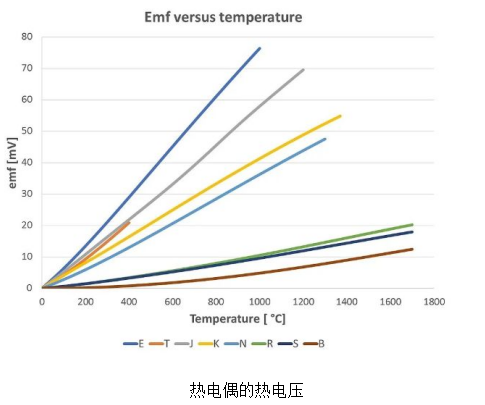 熱電偶熱電壓.jpg