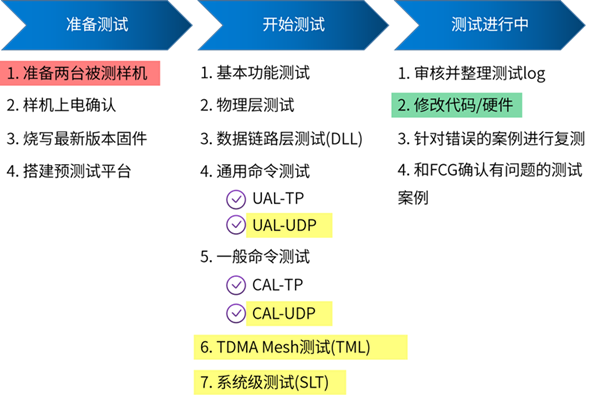 WirelessHART測(cè)試開(kāi)始測(cè)試服務(wù).png