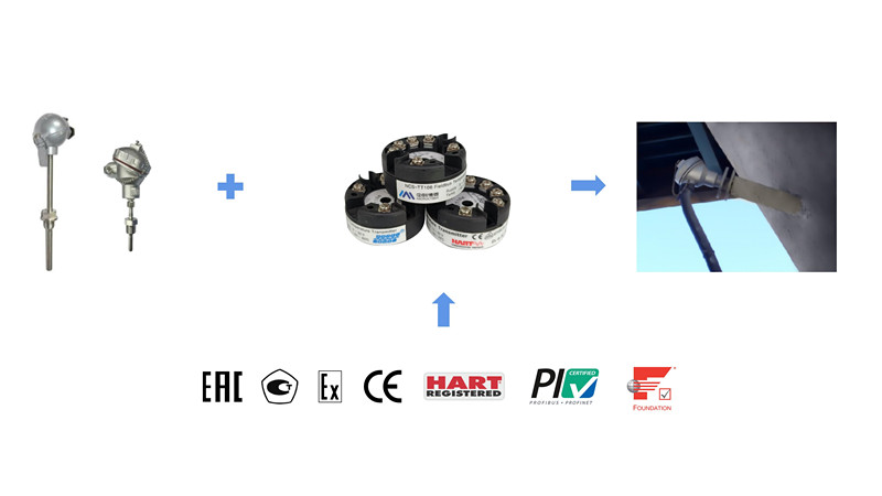 NCS-TT106x 是一系列工業(yè)用頭部安裝的模塊化智能溫度變送器.jpg