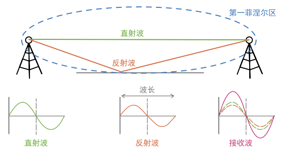 第一菲涅爾區(qū).jpg