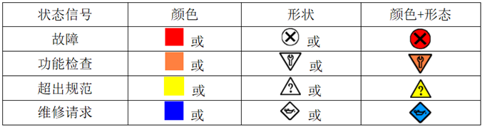 狀態(tài)信號(hào)的圖形說(shuō)明.png