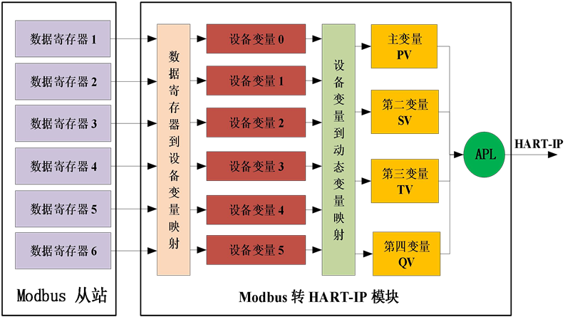 MC0312模塊的內(nèi)部轉(zhuǎn)換原理.png